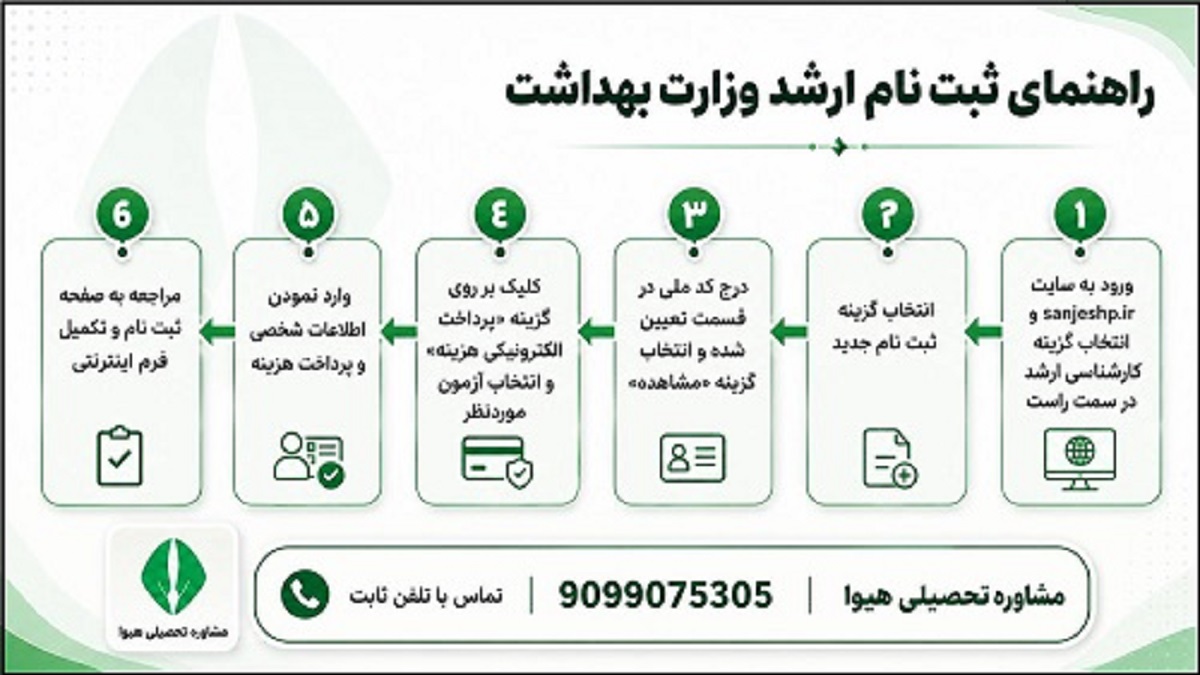 ثبت نام ارشد وزارت بهداشت ۱۴۰۵